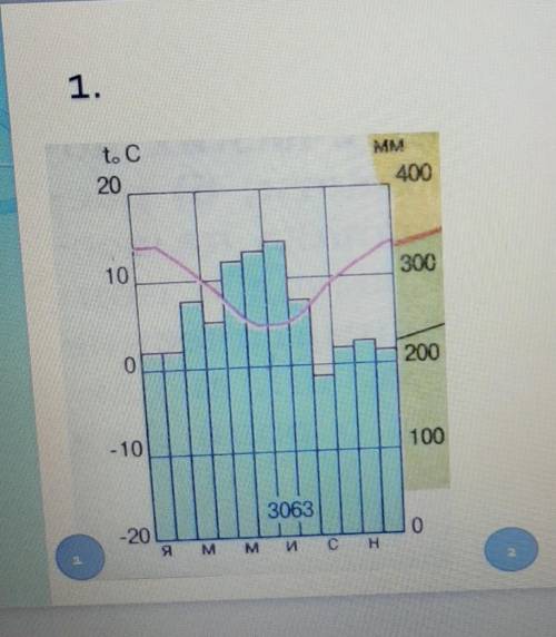 Алгоритм работы с климатической диаграммой 1. Определить средние температурыянваря и июля; Вычислить