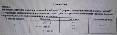 Осуществить вывод значений вводимых исходных данных и результат вычисления значения функции, сопрово