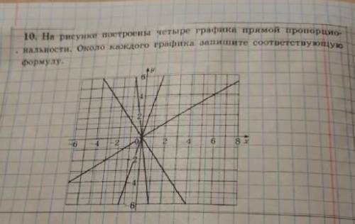 10. На рисунке построены четыре графика прямой пропорцион нальности, около каждого графика запишите