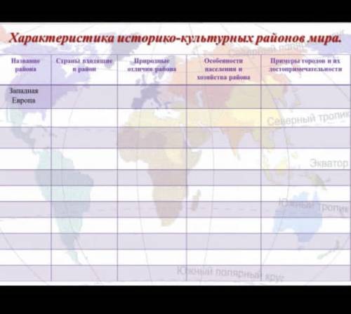 с таблицей класс.Нужно сделать только три=Западная Европа,Северная Америка,Восточная Азия