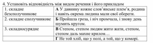 Установіть відповідність між видом речення і його прикладом