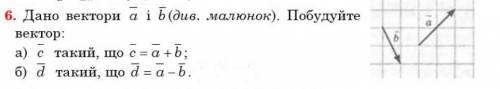 Задача в картинке, перевод ниже (заранее даны векторы a и b постройте вектор c так, чтобы c=a+b d та