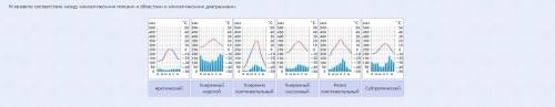 17. Климатические диаграммы поясов и климатических областей России Установите соответствие между кли