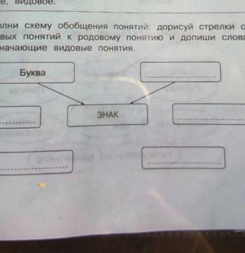 2. Дополни схему обобщения понятий: дорисуй стрелки от видовых понятий кродовому понятию и допиши сл