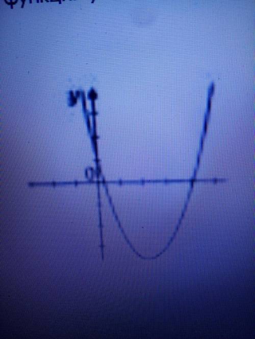 Укажите абсциссу вершины параболы, заданной уравнением y = 4x^2 + 3x + 5. - 0,375 - 0,75 0,75 0,375