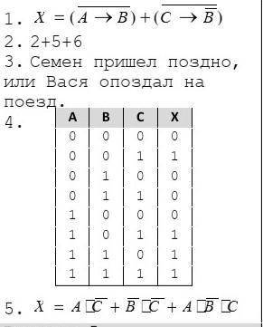 это как надо делать задания :1) Построить таблицу истинности для заданного логического выражения (мо