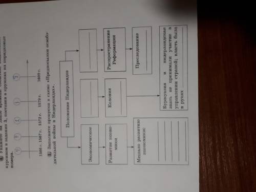 Выполнить задание (карточку) про Положения недирландов упр 1