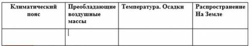 Заполни таблицу по климатическим поясам по следующему плану параграф 19