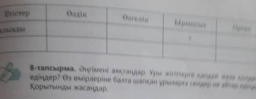 7-тапсырма Мәтіннен етістерді тауып, семантикалық картаға түсірің- дер.​