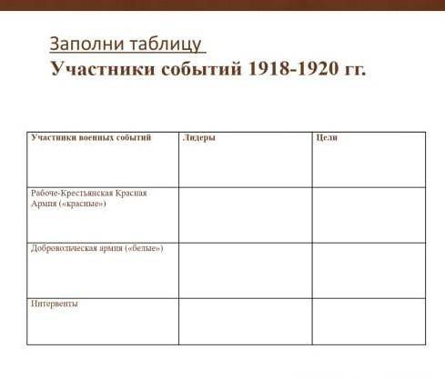 Заполни таблицуУчастники событий 1918-1920 гг.​