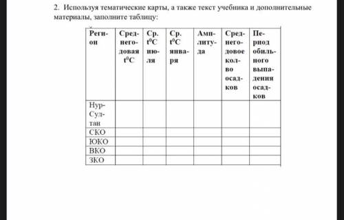 Используя тематические карты, а также текст учебника и дополнительные материалы, заполните таблицу