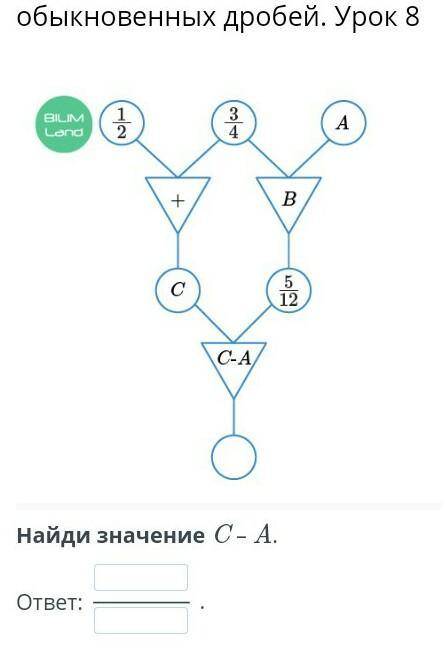 Найди значение C – A.​