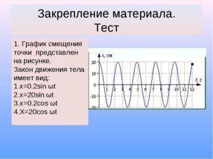 1. График смещения точки представлен на рисунке. Закон движения тела имеет вид: х=0.2sin ωt x=20sin