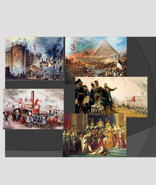 1)Восстановите соответствие между сюжетами и картинами А. Взятие БастилииВ. Провозглашение Наполеона
