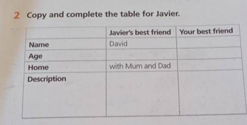 2 Copy and complete the table for Javier. Javier's best friend Your best friendDavidNameAgeHomeDescr