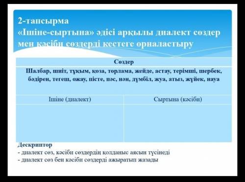 2-тапсырма «Ішіне-сыртына» әдісі арқылы диалект сөздермен кәiби создерді кестеге орналастыруСөздерШа