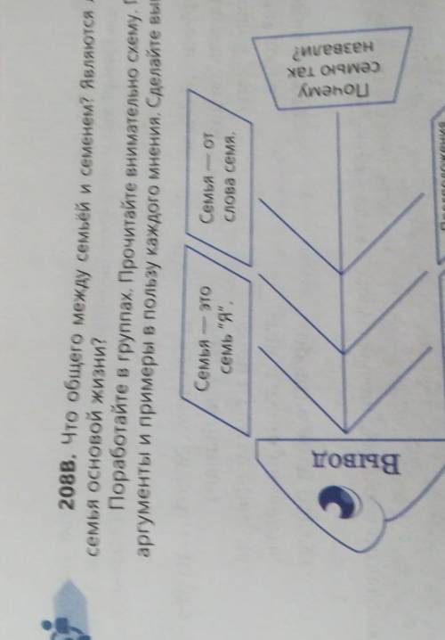 208в. Что общего между семьей и семенем? Являются ли семя и семья основой жизни?Поработайте в группа