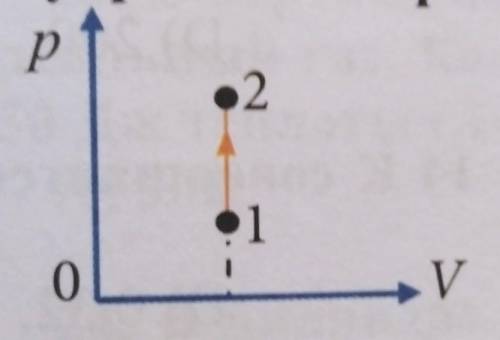 Газ перешёл из состояния 1 в состояние 2. Как изменилась его внутренняя энергия?A) не изменилась;B)