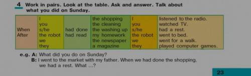 по английскому work in pairs. Look at the table.Ask and answer. Talk about what you did on Sunday. e
