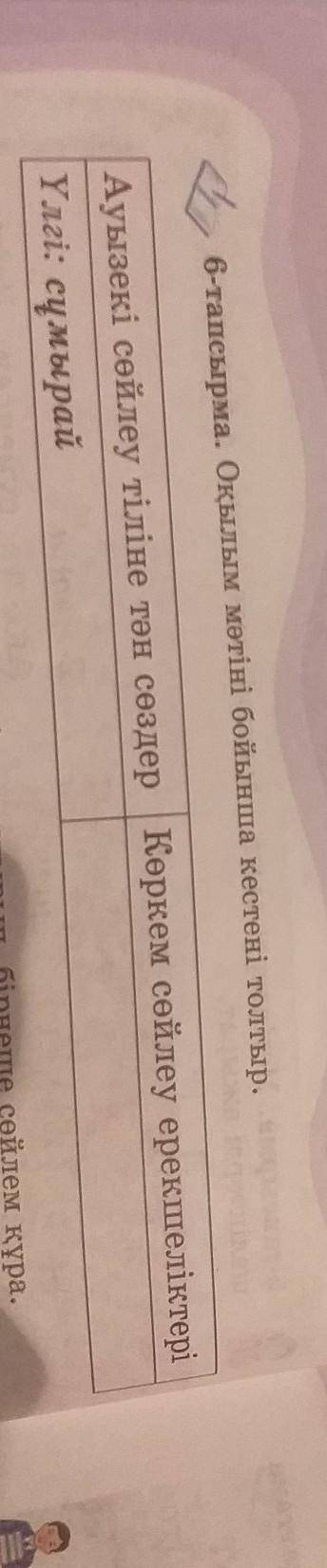 6-тапсырма. Оқылым мәтіні бойынша кестені толтыр. Ауызекі сөйлеу тіліне тән сөздер Көркем сөйлеу ере