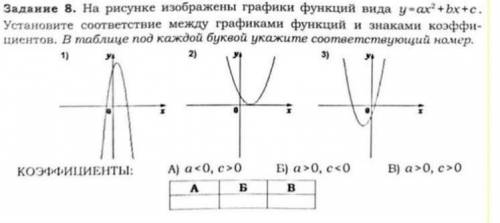 На рисунке изображены графики функций вида y=ax2+bx+c установите соответствие между графиками функци