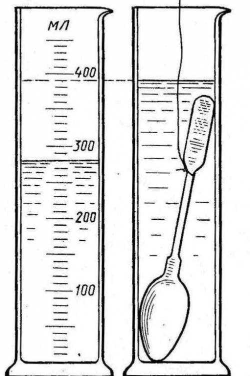 Рассмотрите рисунок. Вычислите массу воды в мензурке. Плотность воды 1000 кг/м3.Укажите правильный в