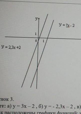 Как расположены графики функций y=9x+3 и y=9(x+1)​