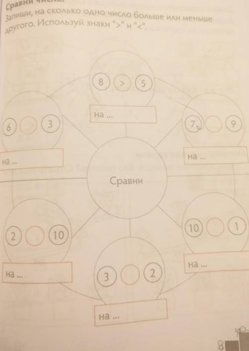 математическая Карусель.Сравни числа.Запиши ,на сколько одно число больше или меньше другого. Исполь