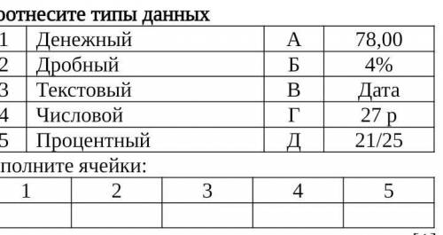 СЕЙЧАС НУЖНО ДенежныйА78,00Дробный Б4%ТекстовыйВДатаЧисловой Г27 рПроцентныйД21/25​