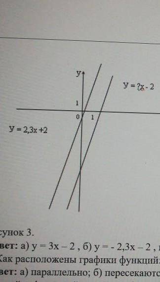 Определите угловой коэффициент прямой и выберите правильный ответ y =2,3x+2 и y=? x-2 а) y=3x-2 б) y
