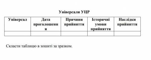 Таблиця з історії України​