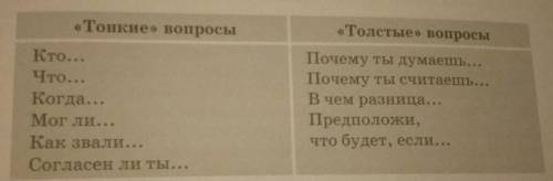 тонкие вопросы кто... что... когда... могли... как называли... согласен ли ты… Почемуты думаешь...