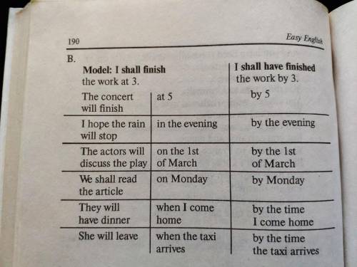 Make up sentences in the right column using: Future Perfect.