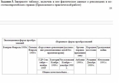 Завершите таблицу, включив в нее фактические данные о революциях в восточноевропейских странах