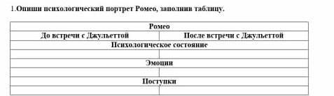 Опиши психологический портрет Ромео, заполнив таблицу​