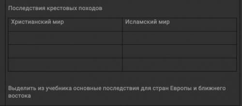 Последовательность крестовых походов