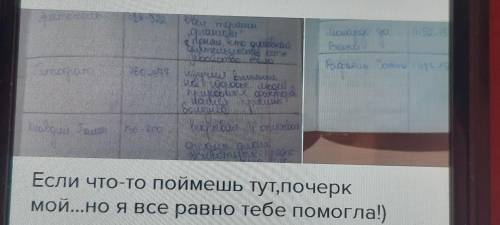 Люди науки,внесшие вклад в становление и развитие балистики ​