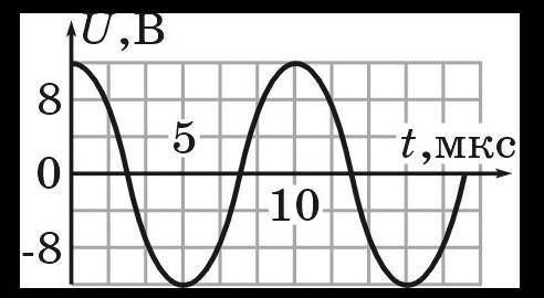 Найти период, частоту, циклическую частоту, записать уравнение изменения напряжения от времени по эт