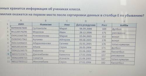 в базе данных храниться информация об учениках класса какая фамилия окажется на первом месте после с