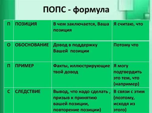 Стратегия «ПОПС-формула. -Докажи, что «Сказка о царе Берендее» относится к волшебной сказке. Позиция