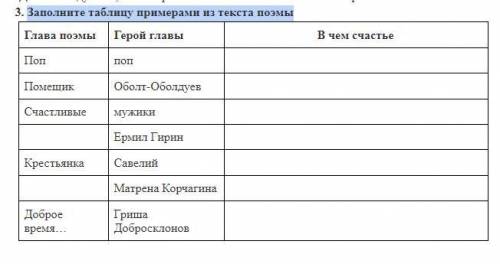 Заполните таблицу примерами из текста поэмы «Кому на Руси жить хорошо»