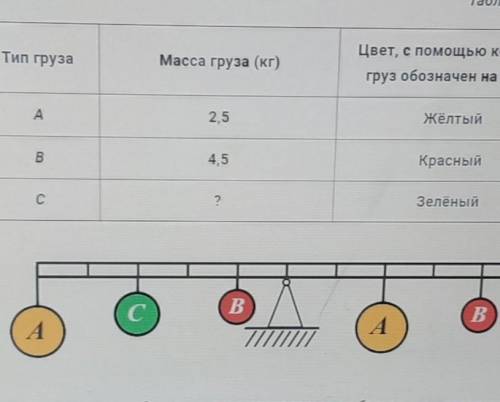 На нерастяжимую невесомую балку нанесли равномерную штриховку, котораяразделила её на 10 равных част