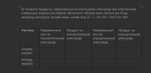 Укажите продукты, образованные в платиновом электроде при электролизе следующих водных растворов. За