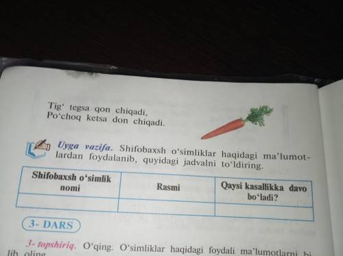 Shifobaxsh o'simliklar haqidagi ma`mulotlardan foydalanib, quyidagi jadvalni to`ldiring