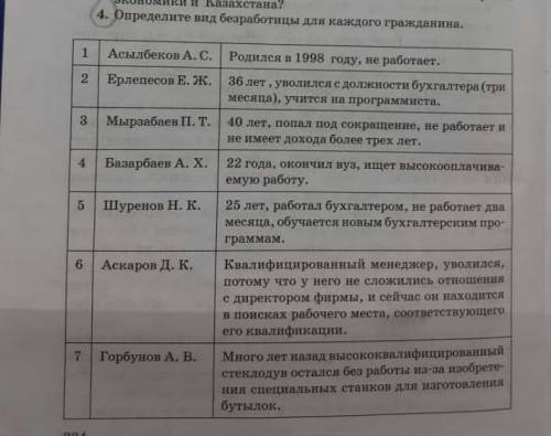 нужна определить вид безработицы