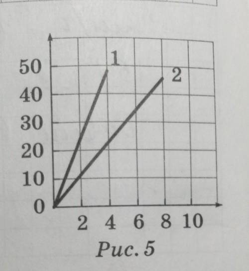 Графики, характеризующие рав- номерное движение двух тел, представлены нарисунке 5 (смотри фото) . О