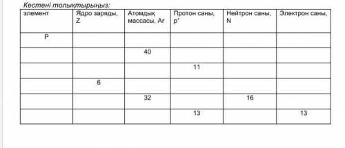 Осы барма химия былсендер ответ кайтарасындарма отыныш