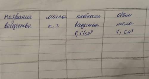 ОПРЕДЕЛИТЬ ОБЬЕМ СТАЛЬНОЙ ГИРИ МАССОЙ 100Г. УКАЗАНИЕ К РАБОТЕ. 1. Определите цену деления мензурки.