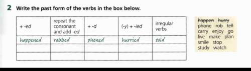 Write the past form of the verbs in the box below.​