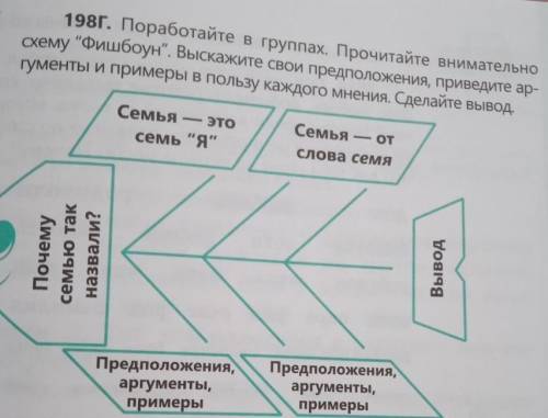 198г. Поработайте в группах. Прочитайте внимательно оему Оишбоун. Васкаже свои предположения, приз